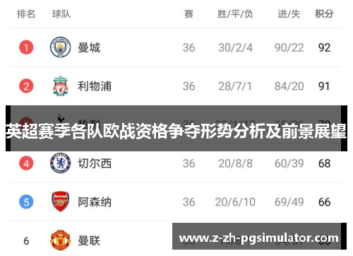 英超赛季各队欧战资格争夺形势分析及前景展望 英超赛季各队欧战资格争夺形势分析及前景展望