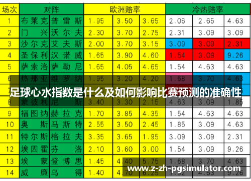 足球心水指数是什么及如何影响比赛预测的准确性 足球心水指数是什么及如何影响比赛预测的准确性