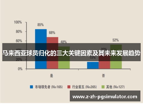 马来西亚球员归化的三大关键因素及其未来发展趋势