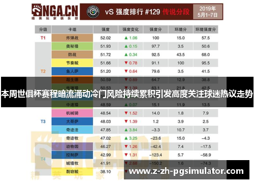 本周世俱杯赛程暗流涌动冷门风险持续累积引发高度关注球迷热议走势 本周世俱杯赛程暗流涌动冷门风险持续累积引发高度关注球迷热议走势